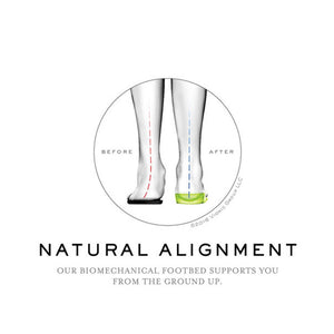 Photo showing the difference in natural alignment of a leg between wearing a vionic and not. With Vionic, the ankle is postioned directly under the knee allowing for a proper gait when walking.